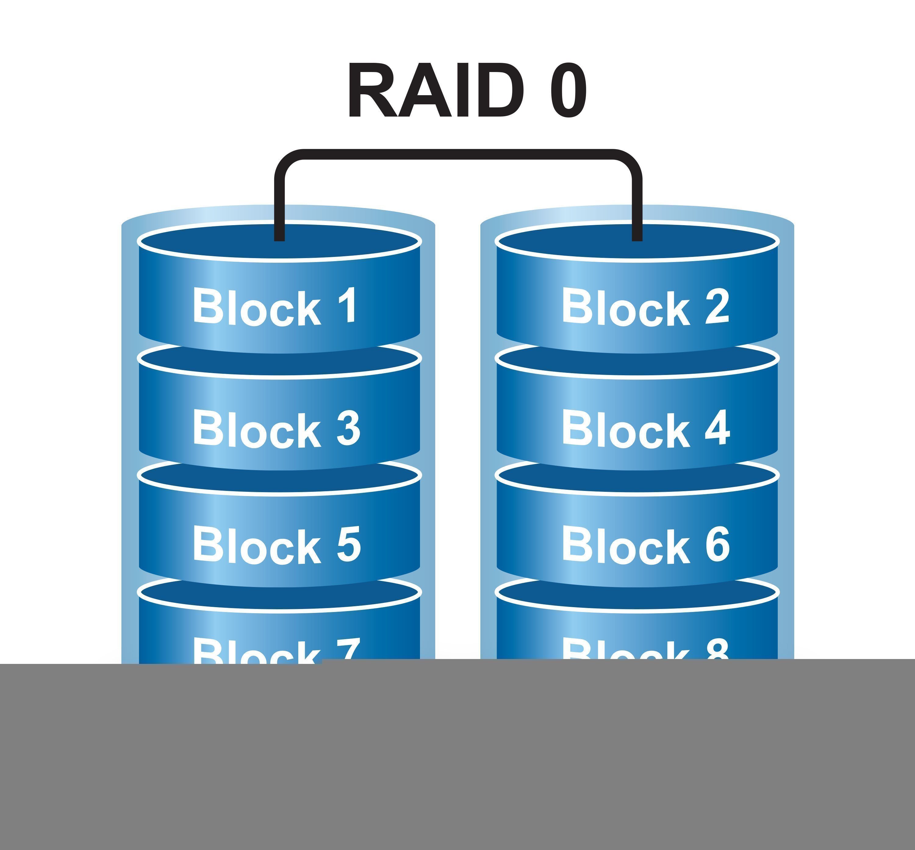 RAID (redundant array of independent disks)